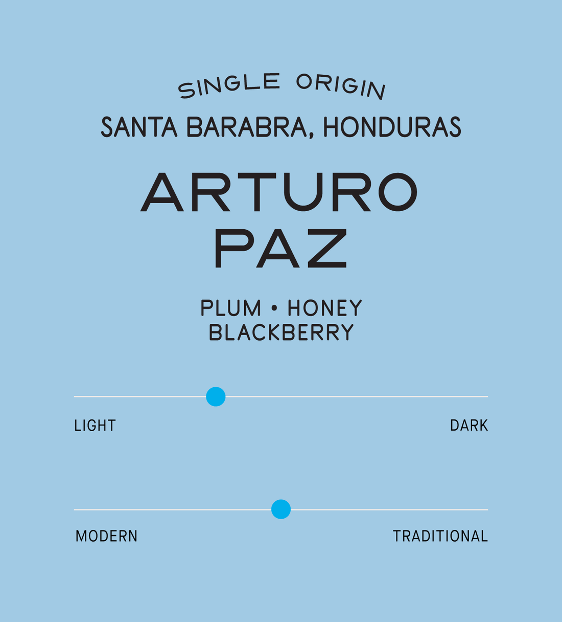 Verve Coffee | Honduras Arturo Paz Pacamara | Single Origin