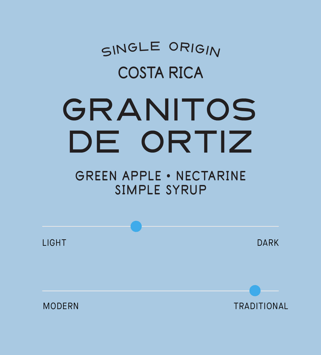 Verve Coffee | Archive | Costa Rica Granitos de Ortiz | Single Origin